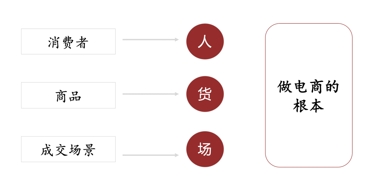 【2024.12.30更新】小红书电商项目训练营：从选品到出单 全套项目课程+实操经历复盘-满知网