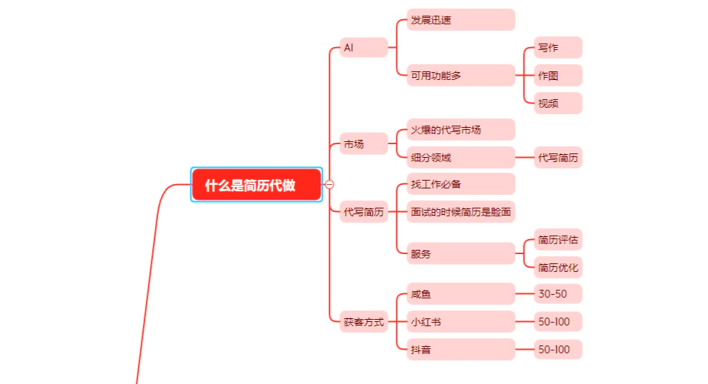 AI简历代制作小项目，0成本，小白轻松实操-满知网