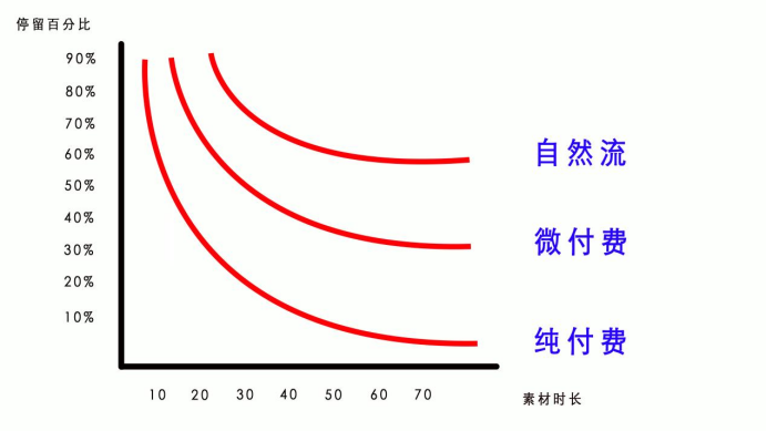 【2025.1.4更新】视频号运营+直播教程分享，从0到1全方位拆解，小白轻松实操-满知网