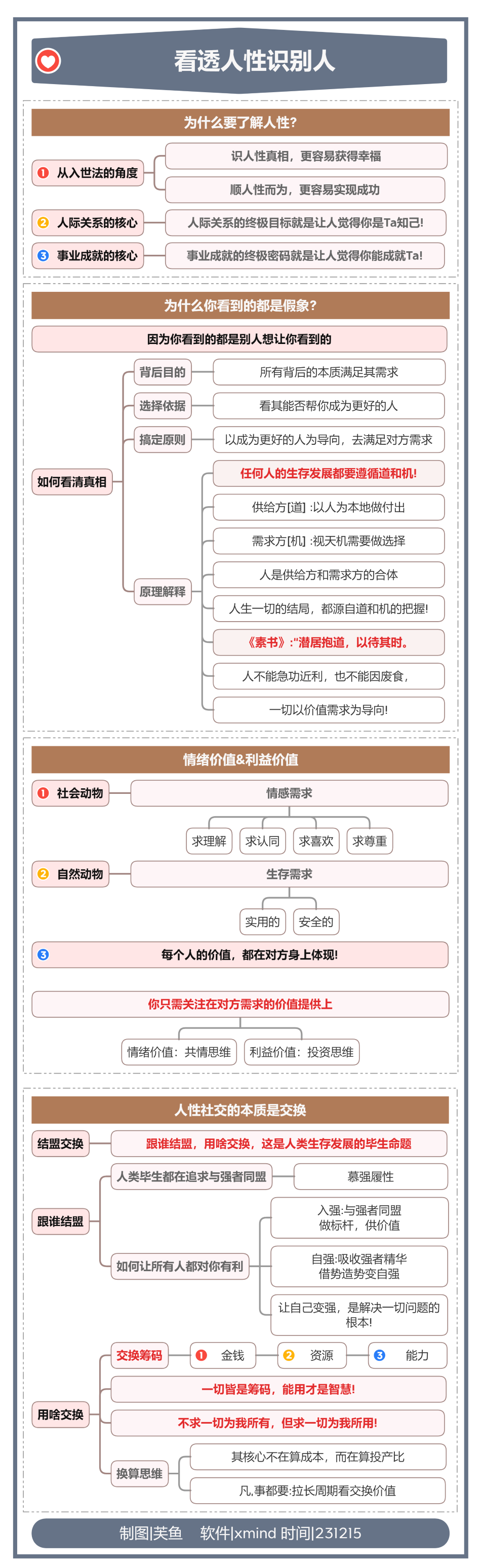 人生破局笔记，开眼开悟 拥有稳定内核大于一切 全文  3.5 W字-满知网