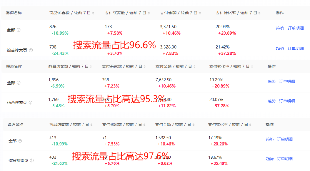 小红书搜索流量业务赋能方法论，案例+搜索优化经验分享-满知网