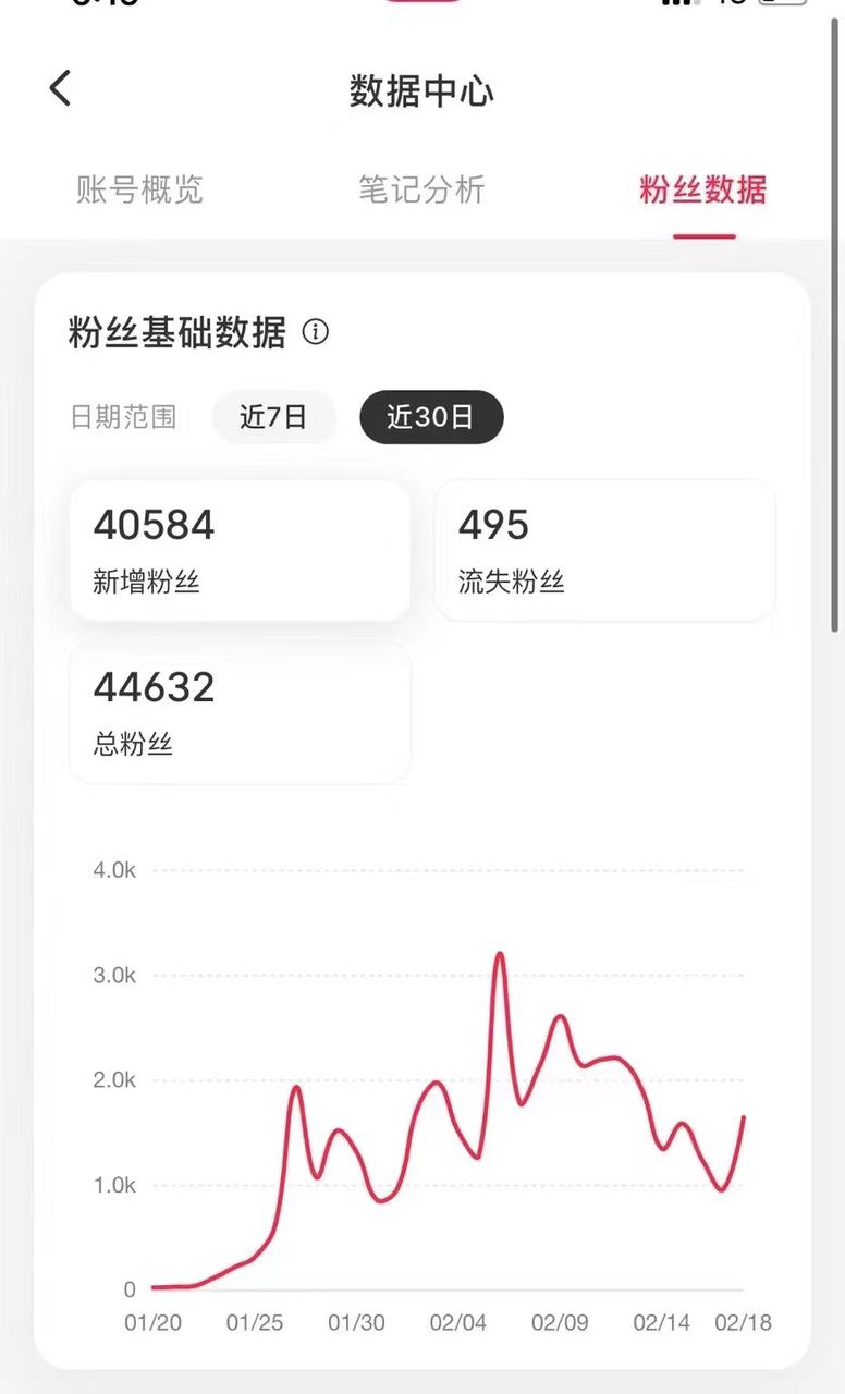 零投放从0开始，小红书2个月8万粉丝的实操经验分享-满知网