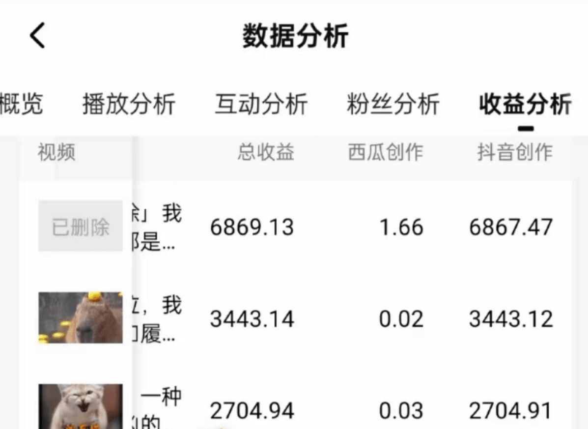 拆解抖音搞笑动物副业项目，单个中视频收益6000+，一条龙实操玩法分享给你-满知网