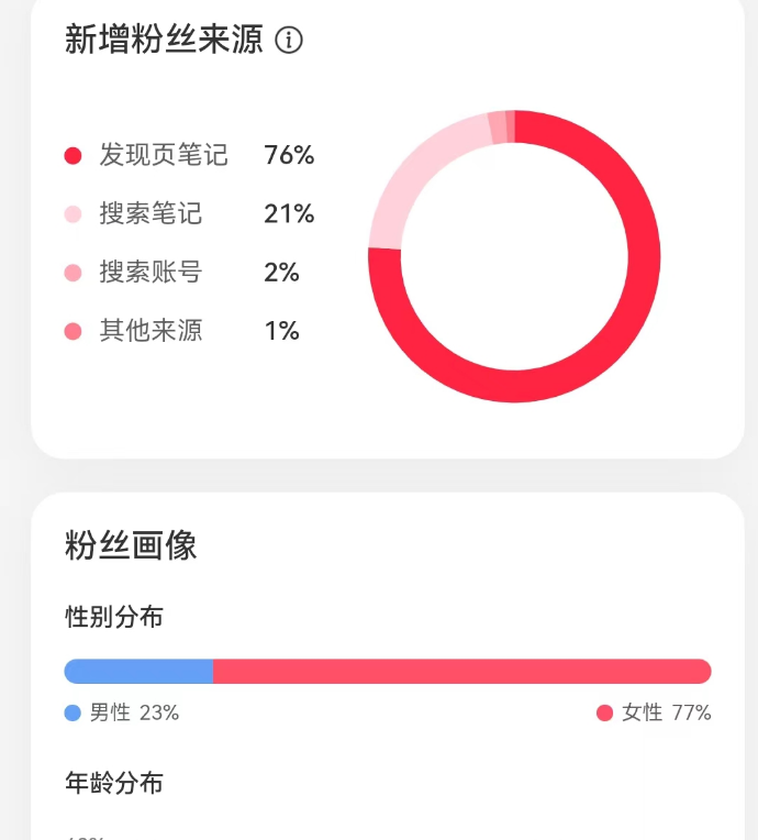 拆解小红书AI英语短文赛道，高单价19.9-39.9变现，实操玩法一条龙分享给你-满知网