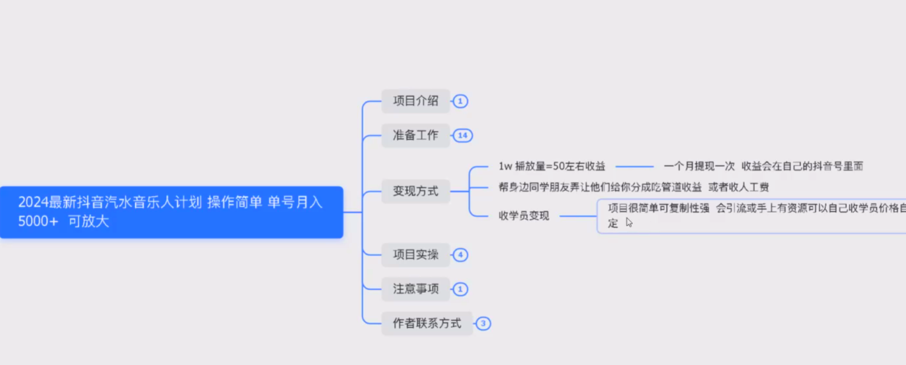 汽水音乐人挂机项目日产过千，单窗口25+-满知网