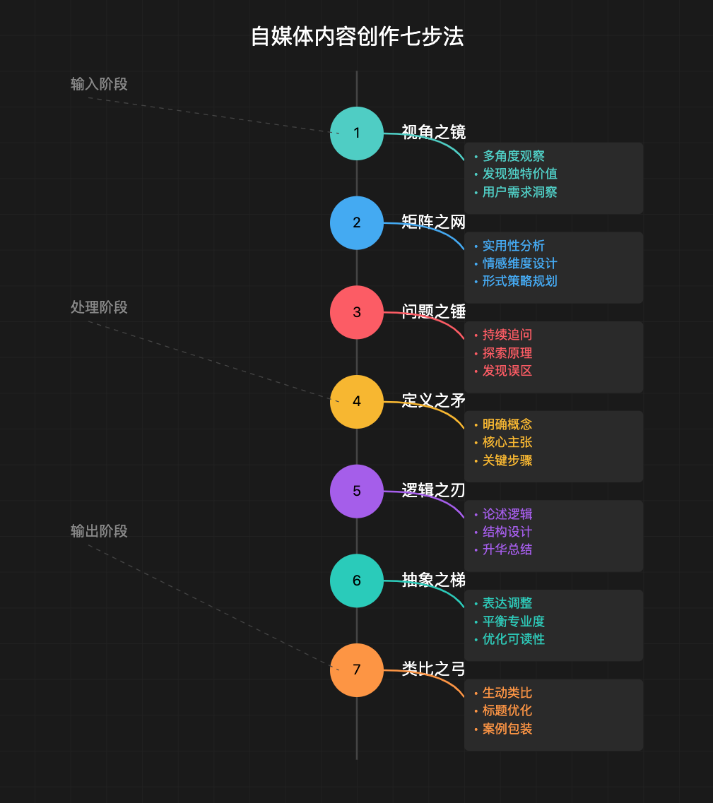 “Prompt之神”李继刚的 7 个神级 Prompt思考武器，工作流串联篇，万字干货分享-满知网