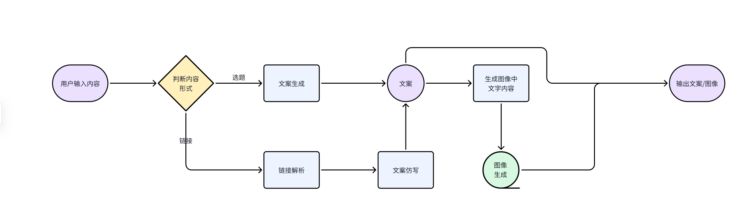 利用Coze 做小绿书带货 保姆级实操流程拆解，全文6000字+-满知网