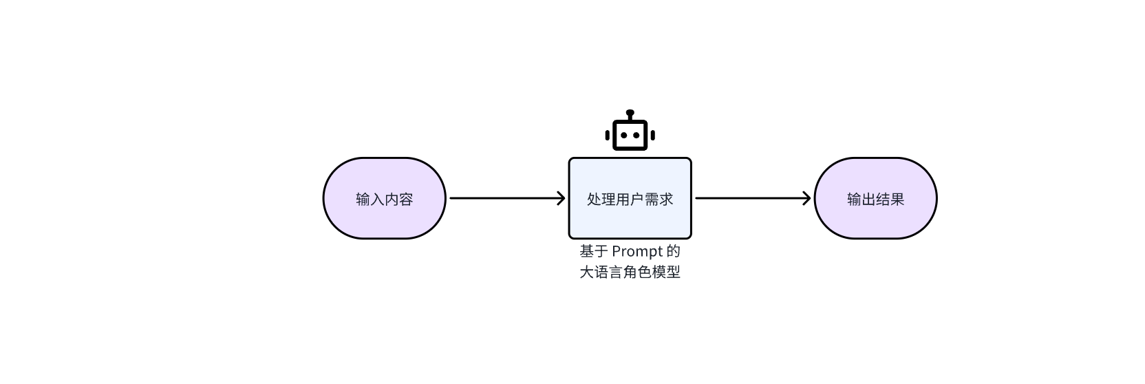 Ai扣子coze自动化工作流，系统化实战技术分享-满知网