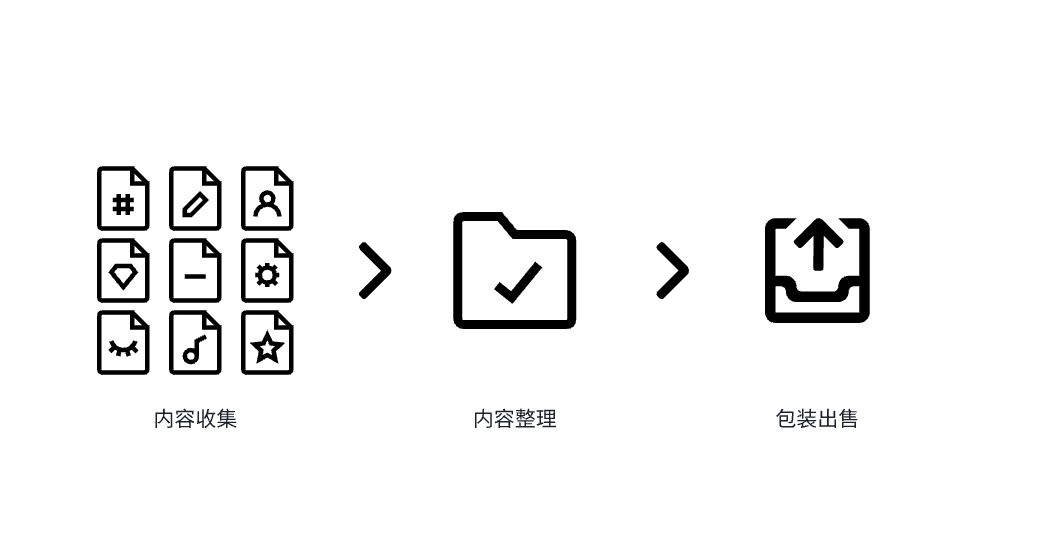 “3个月赚了 8W+” 的付费知识库项目 3500字 干货分享-满知网