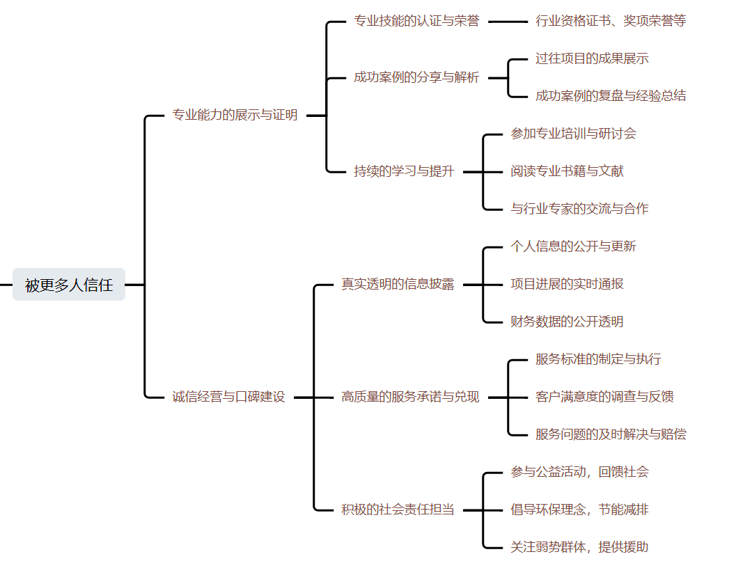 靠 “打造”是做不成 IP 的 ，说一下我对IP的看法，5000字干货分享  —   刘坏坏-满知网