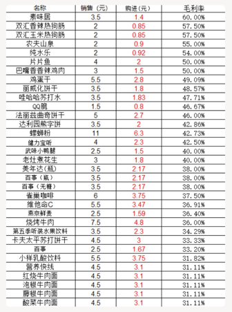 通过点位布局和运营，实现单台无人售货机月入2W+ 拆解无人售货机的利润-满知网