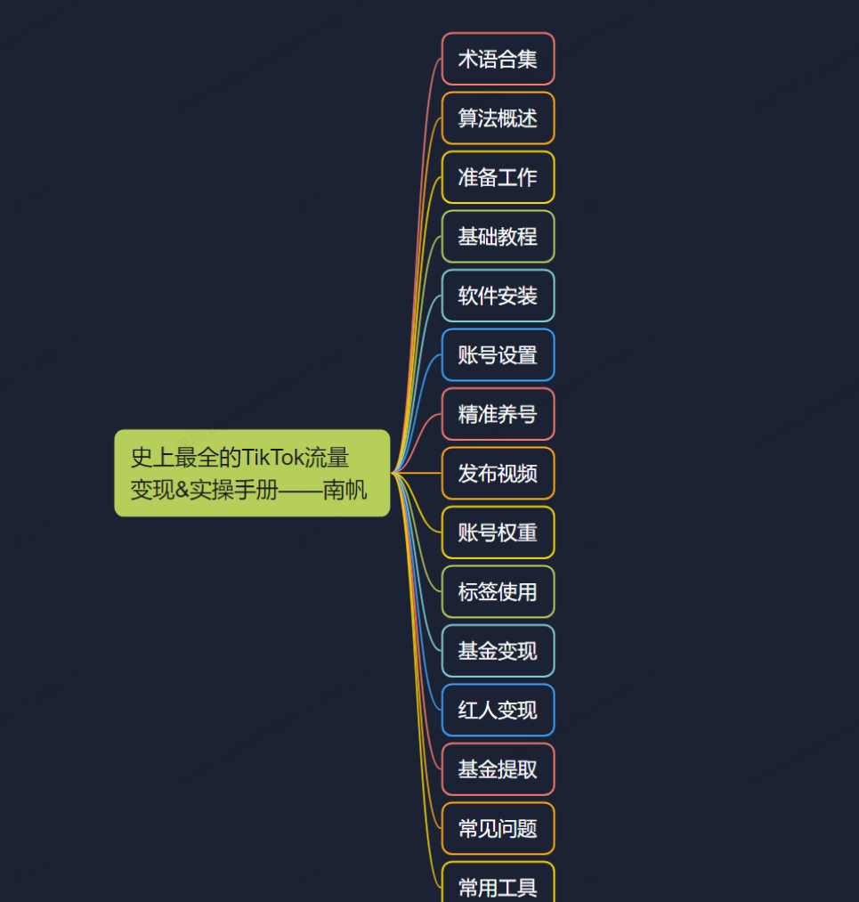 纯干货  号称史上最全TikTok流量变现实操手册，南帆3万字 拆解 Tik Tok流量变现-满知网