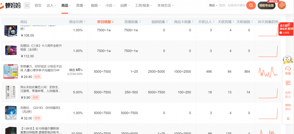 利用chatGPT做书单号，2个月涨粉60万，变现了10W+,项目流程解析-满知网